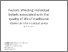 [thumbnail of Factors affecting individual beliefs associated with the quality of life 1.pdf]